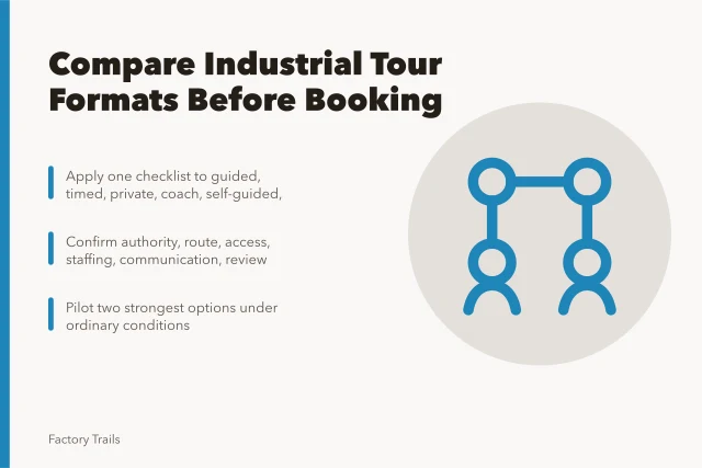 Checklist comparing industrial tour formats for factory and warehouse visits. How to compare industrial tour formats before you book