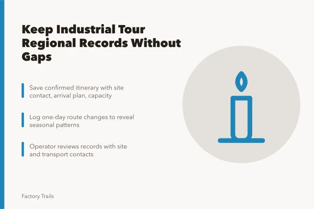 Card about keeping industrial tour regional records without gaps. How to keep industrial tour regional records without gaps