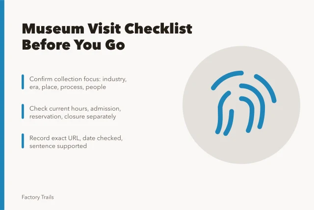 Checklist card for confirming manufacturing museum collection, visit terms, and sources. Manufacturing museums fundamentals: a visitor checklist before you go