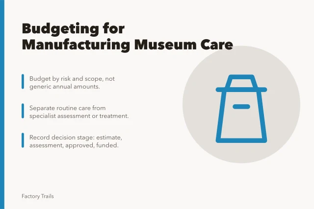 Budget planning for manufacturing museum care and maintenance. How manufacturing museums can plan a maintenance budget with clear notes