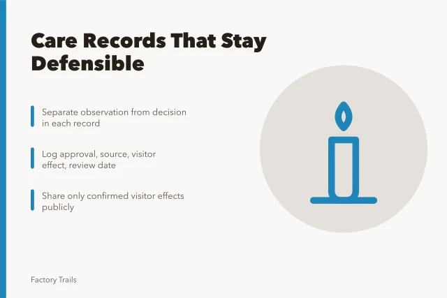 Card on defensible manufacturing museum care records and review dates. How manufacturing museums can keep care records defensible
