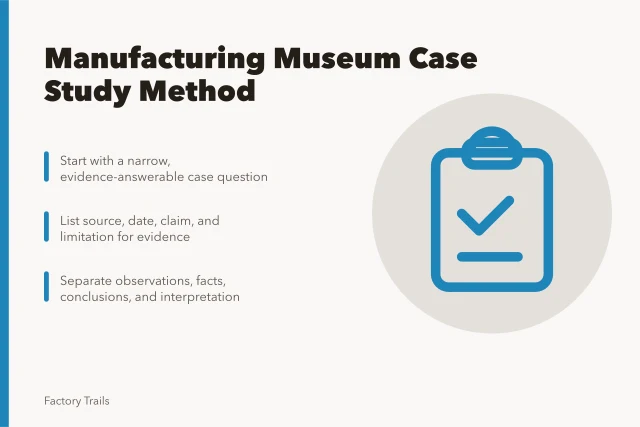 Card outlining manufacturing museum case study method steps and evidence rules. How to run a manufacturing museum case study method without inventing facts