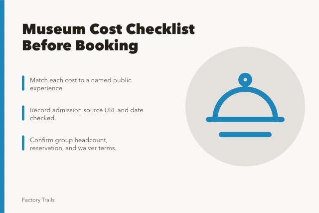 Checklist card for verifying manufacturing museum admission and group costs. Manufacturing museum cost planning: a scope checklist before you book