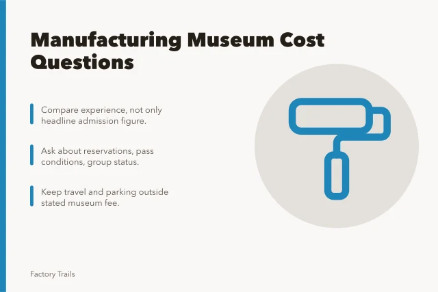 Card comparing manufacturing museum costs, admission terms, and travel variables. Manufacturing museum cost questions before you plan a visit