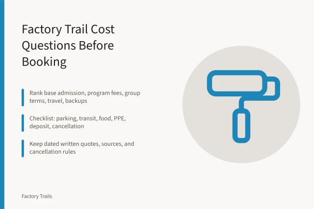 Checklist of manufacturing museum cost questions for booking a factory trail. Manufacturing museum cost questions: what to ask before you book a U.S. factory trail