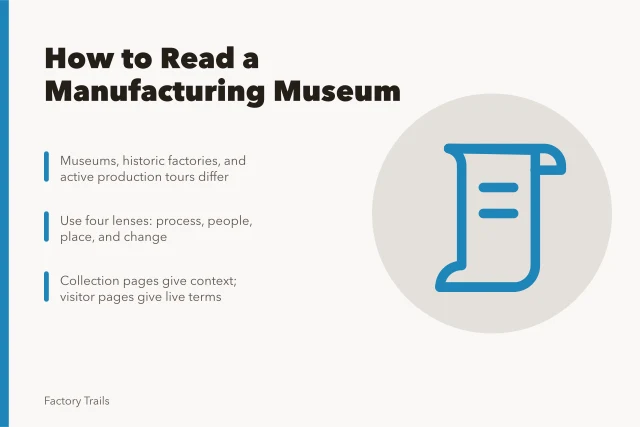 Card explaining how to read manufacturing museum collections before visiting. Manufacturing museums fundamentals: how to read a collection before you visit