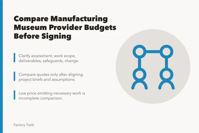 Budget comparison checklist for manufacturing museum provider selection. How to compare manufacturing museum provider selection budget notes before you sign