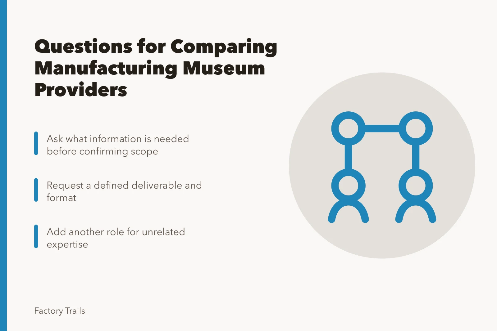 Card comparing manufacturing museum provider questions and scope criteria. Questions to ask when comparing manufacturing museum providers