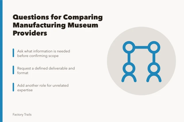 Card comparing manufacturing museum provider questions and scope criteria. Questions to ask when comparing manufacturing museum providers