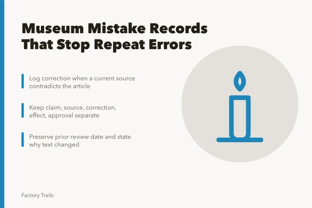 Card summarizing manufacturing museum correction record steps and fields. How manufacturing museums can keep mistake records that prevent repeat errors