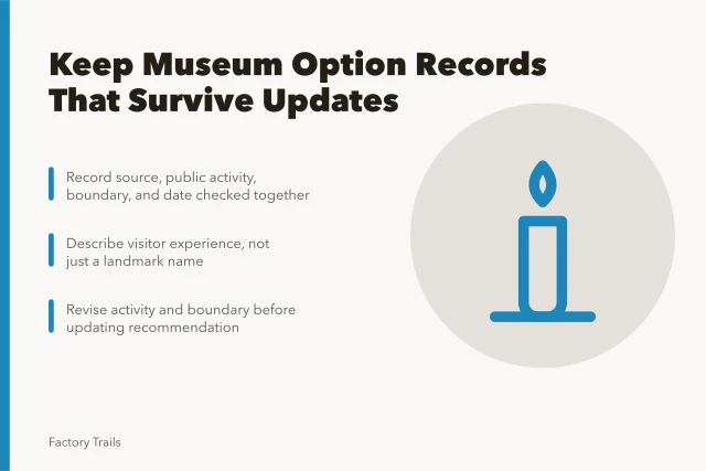 Card listing fields for keeping manufacturing museum option records current. How to keep manufacturing museum option records that survive an update