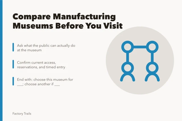 Card comparing manufacturing museum planning questions for 2027 visits. Manufacturing museum planning questions to compare visits before you choose