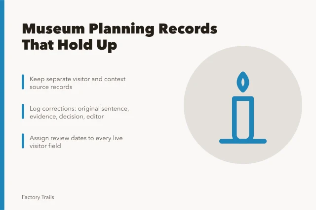 Card summarizing museum planning records, source tracking, and correction logs. How manufacturing museums keep planning records that hold up to review