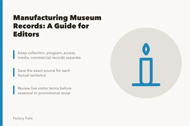 Card outlining manufacturing museum record-keeping steps for editors. Manufacturing museum records: a guide for owners and editors