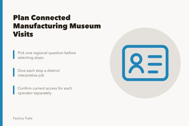 Checklist for planning connected manufacturing museum visits across regions. Manufacturing museums regional checklist: how to plan a connected visit