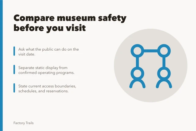 Card comparing manufacturing museum safety questions before visiting sites. Manufacturing museum safety questions to ask before you compare sites