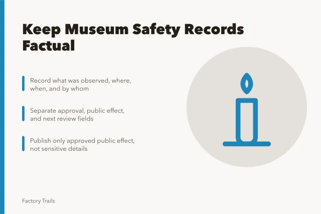 Card summarizing factual, narrow manufacturing museum safety records for 2027. How manufacturing museums can keep safety records factual and narrow