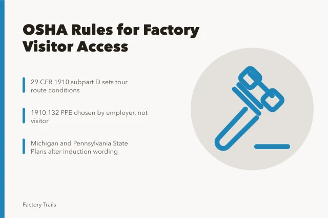 OSHA visitor access rules for factory tours and PPE. How OSHA rules shape visitor access on working factory floors