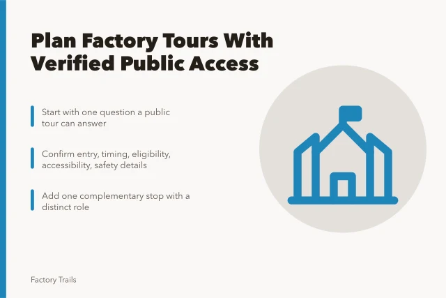 Factory tour planning steps for verifying public access and routes. How a factory tours planning workflow keeps U.S. visits on track