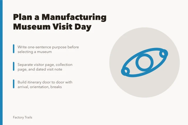 Planning a manufacturing museum visit with purpose, sources, and timeline. Manufacturing museums planning workflow: how to build a visit day that holds up
