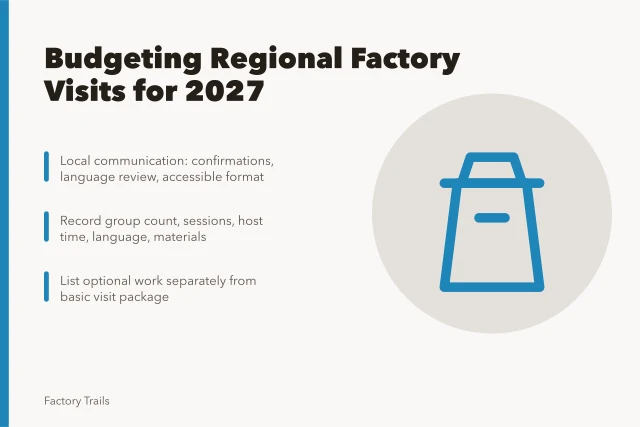Cost planning card for regional factory visit budgets in 2027. How to budget working factory visits with regional adaptation notes