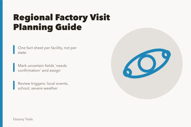 Regional factory visit planning card with three key steps. How regional adaptation shapes working factory visits