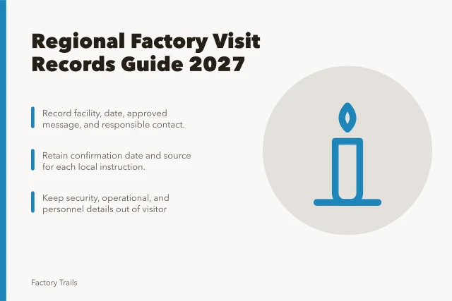 Card summarizing regional factory visit record-keeping for 2027. How regional teams keep working factory visit records under control
