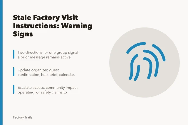 Card listing warning signs of stale regional factory visit instructions. Warning signs your regional factory visits are working from stale instructions