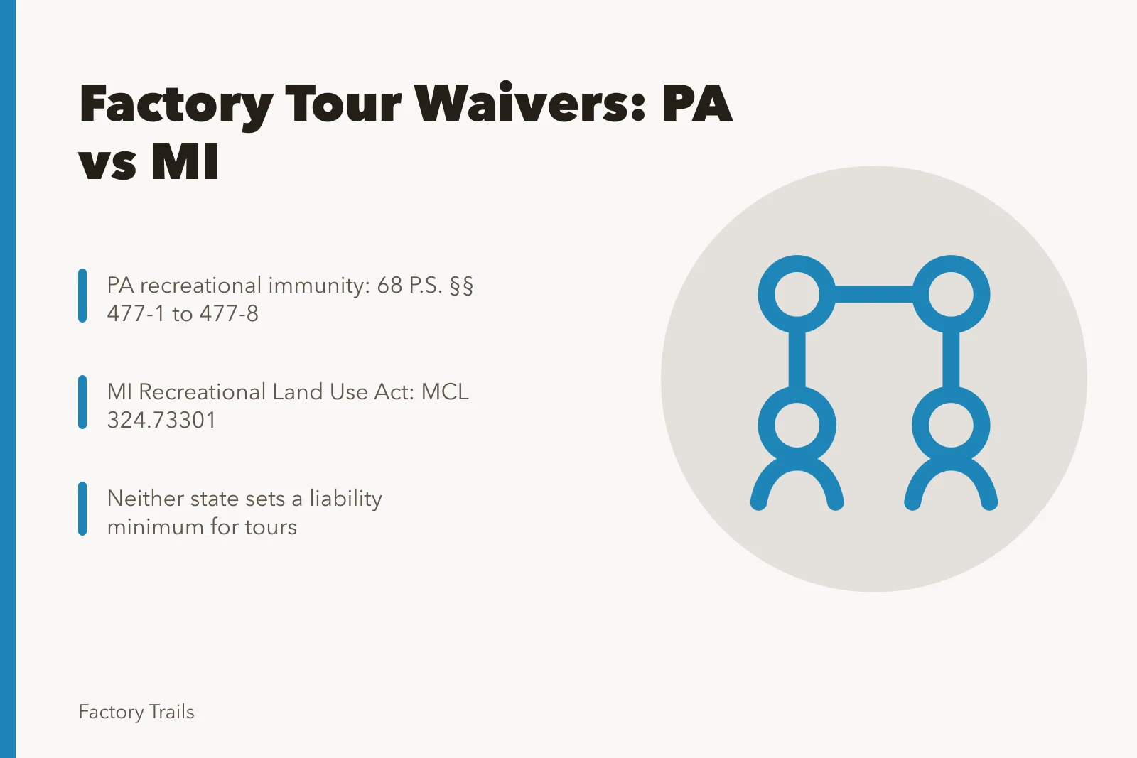 Comparison of Pennsylvania and Michigan factory tour liability waiver rules. State factory tour waivers compared across Pennsylvania and Michigan