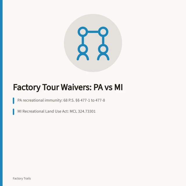 Comparison of Pennsylvania and Michigan factory tour liability waiver rules. State factory tour waivers compared across Pennsylvania and Michigan