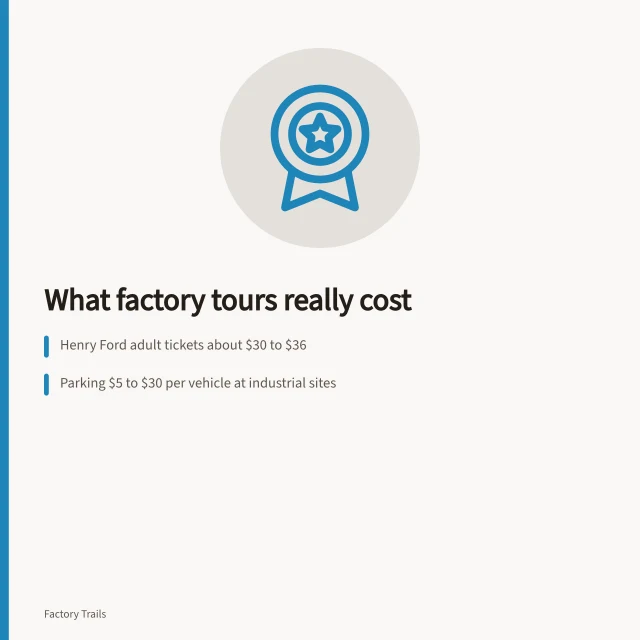 Ticket, parking and booking fee costs for US factory tours. What a US factory tour costs: free plants, paid museums and added fees