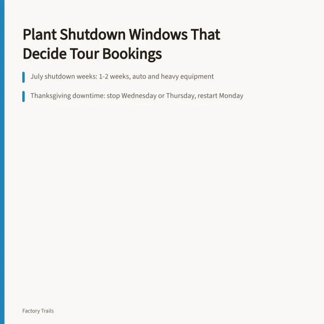 Calendar showing July, Thanksgiving and December plant shutdown windows. How US plant shutdowns around July 4th and Thanksgiving affect tours