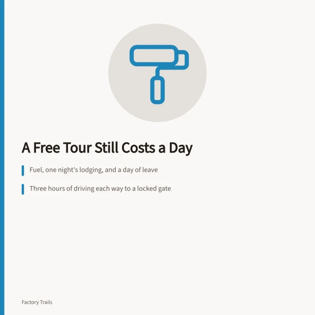 Cost of a wasted free factory tour: fuel, lodging, leave, driving. Fuel, a lost night and a wasted day off are what a free tour still costs