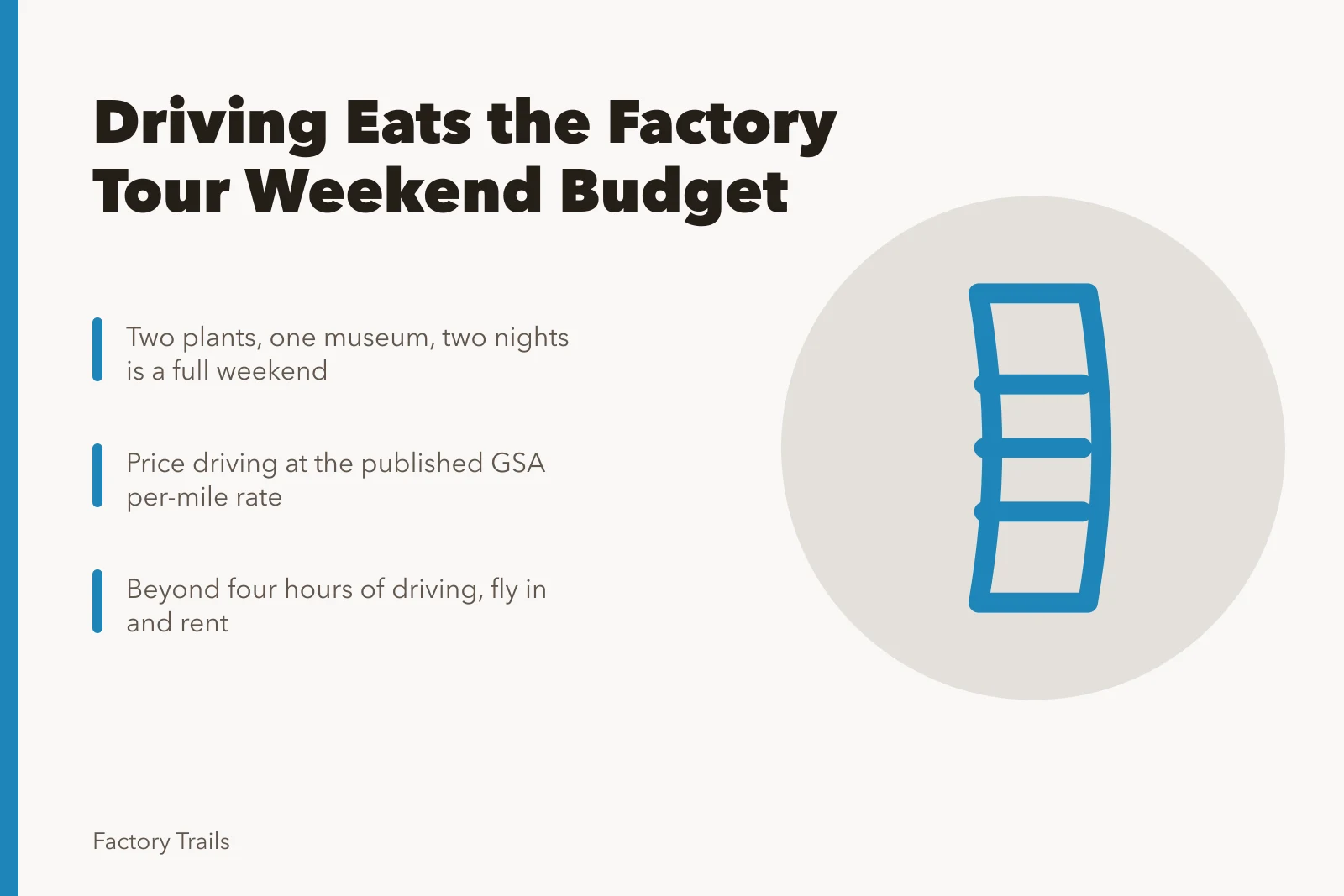 Weekend factory tour budget where driving costs more than tickets. Driving quietly eats most of a factory tours weekend budget, not the tickets