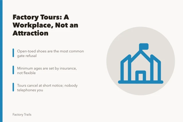 Card explaining factory tour rules, gate refusals, and cancelation risks. Treating a factory tour like a sightseeing attraction causes most visitor mishaps