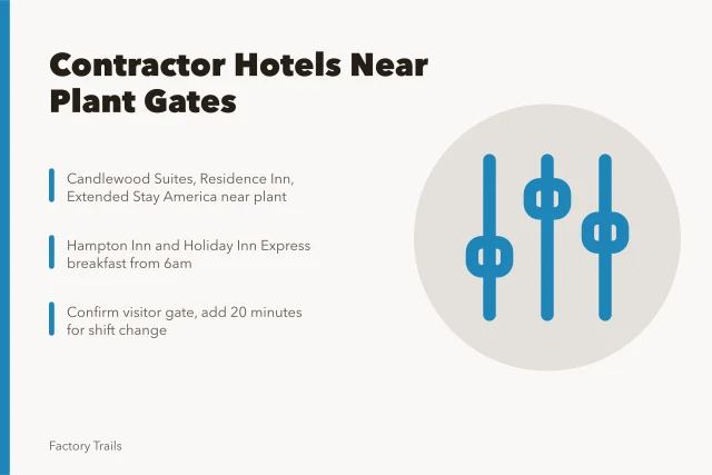 Contractor hotel choices near factory gates with early breakfast and gate logistics. Contractors already know the best hotels near working factory visit sites