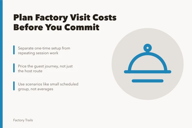 Cost planning card for factory visit programs separating setup from session work. How to plan working factory visit costs before you commit