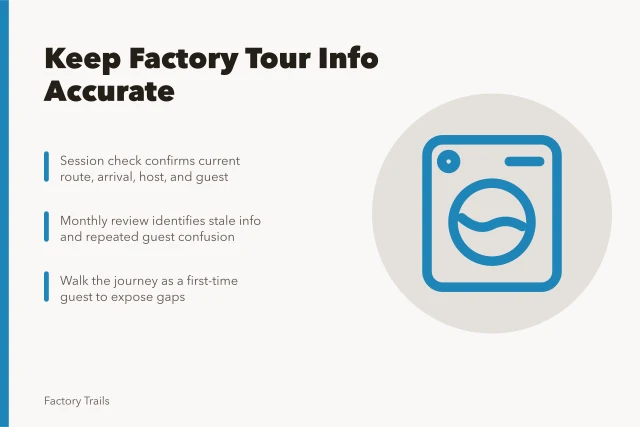 Card summarizing factory tour maintenance planning steps and review rhythms. How a working factory visit maintenance plan keeps tours accurate