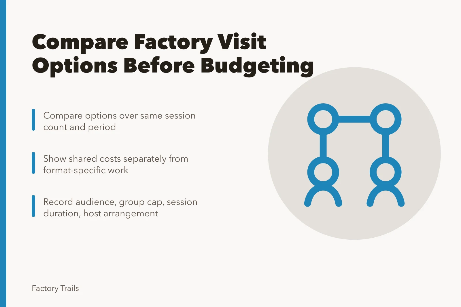 Comparison card for factory visit option budgeting notes. How to compare working factory visit options before you set a budget
