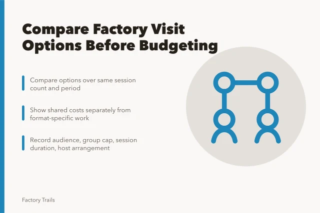 Comparison card for factory visit option budgeting notes. How to compare working factory visit options before you set a budget