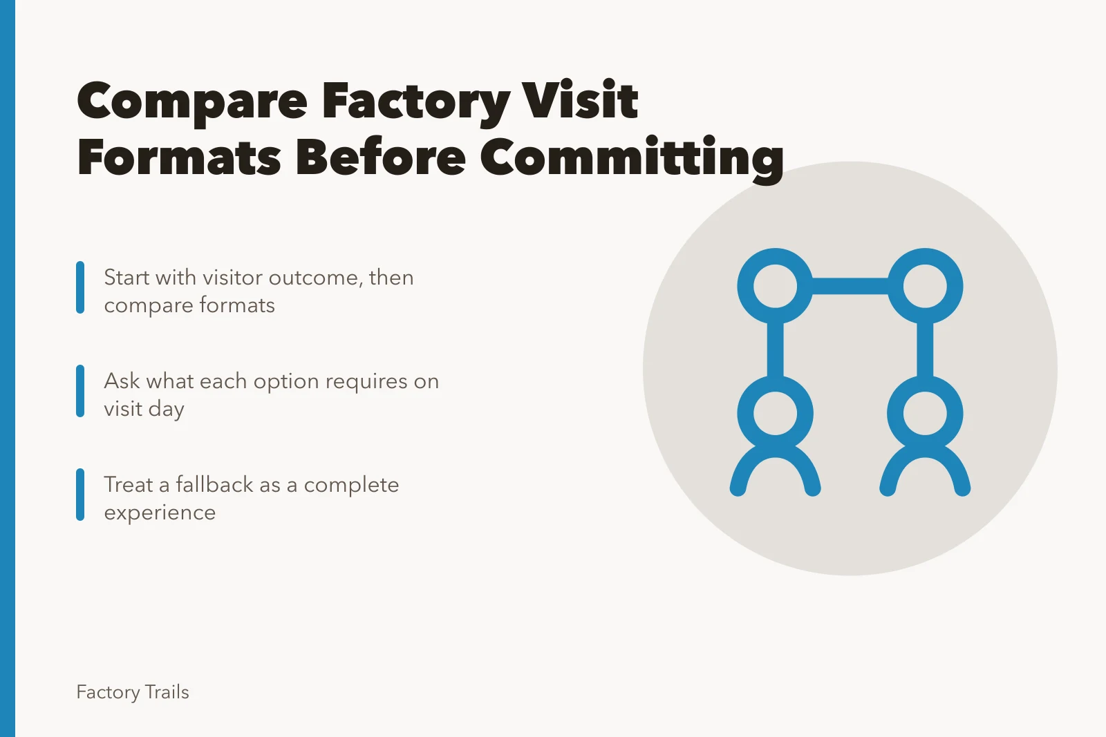 Comparison card for choosing working factory visit formats. Working factory visit options: questions to compare formats before you commit