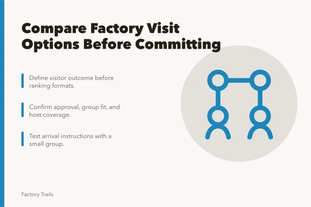 Checklist comparing factory visit options by outcome, approval, and group fit. How to compare working factory visit options before you commit