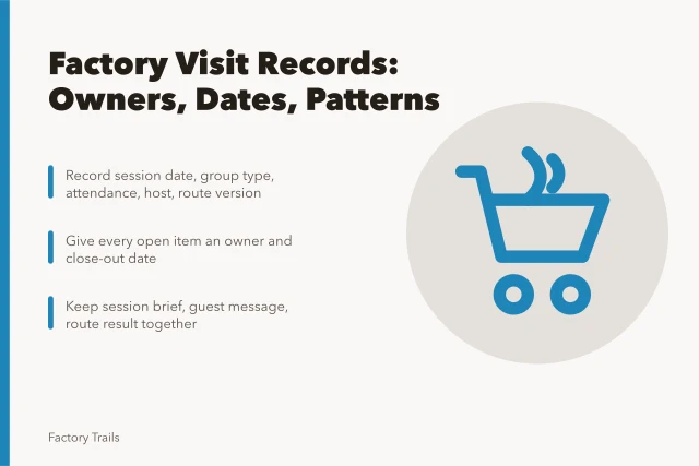Guide card for documenting factory visit records with owners and dates. Working Factory Visit Records Guide for 2027